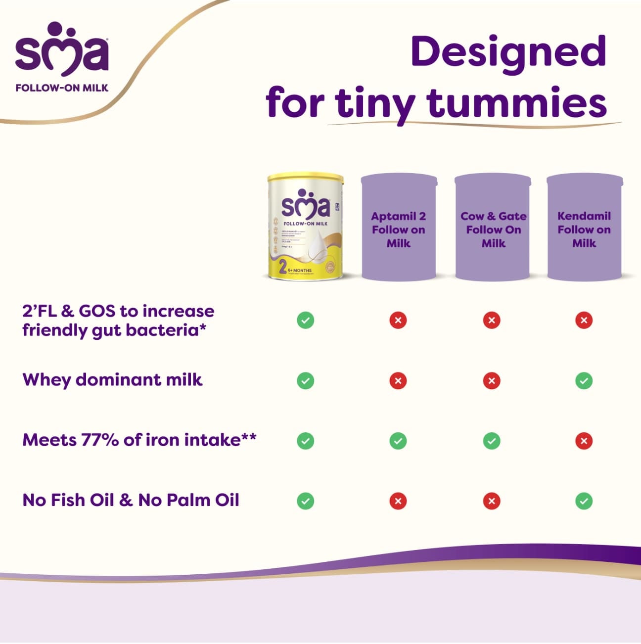 sma-follow-on-milk-competitor-comparison-chart